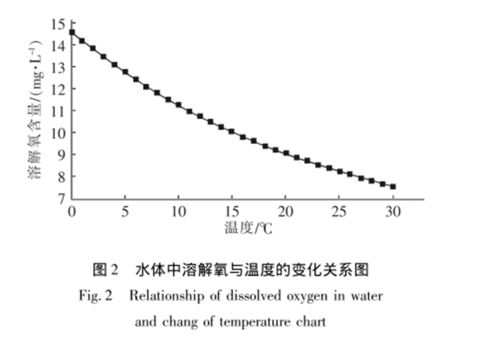 池塘水體光合作用失衡對養(yǎng)殖業(yè)的隱患及應對策略